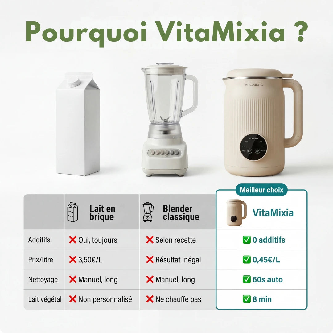 VitaMixia Multifonctions 8-en-1 , Préparer Du Lait Végétal , Des Jus & Bien Plus.