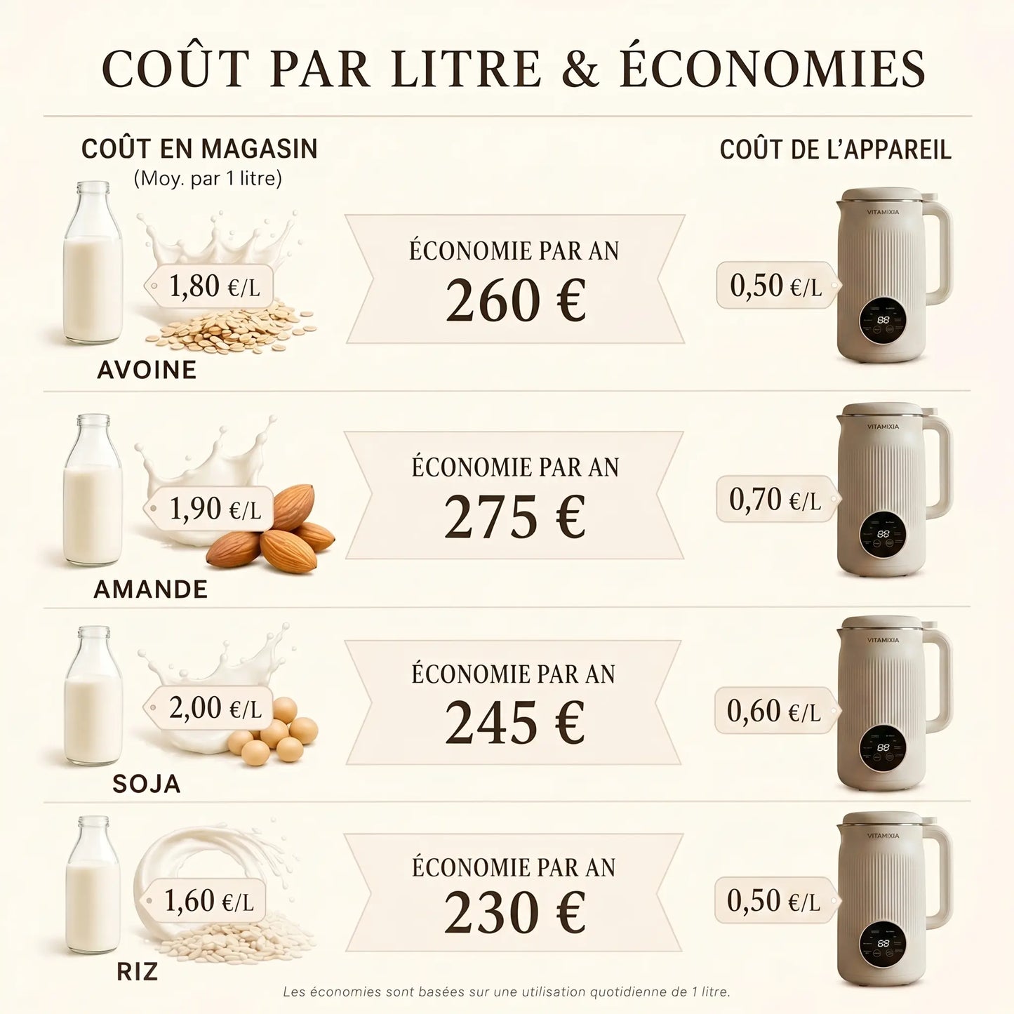 VitaMixia - Multifonction 8-en-1 Pour Préparer Du Lait Végétal , Des Jus & Bien Plus .