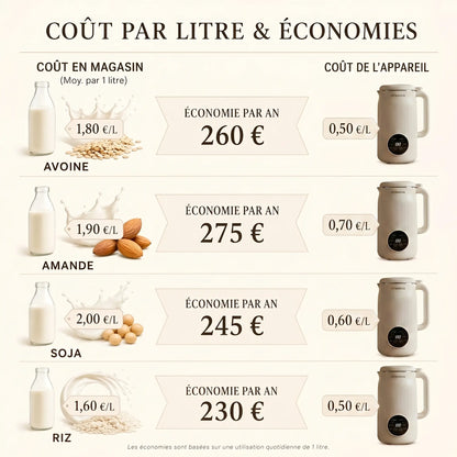 VitaMixia - Multifonction 8-en-1 Pour Préparer Du Lait Végétal , Des Jus & Bien Plus .