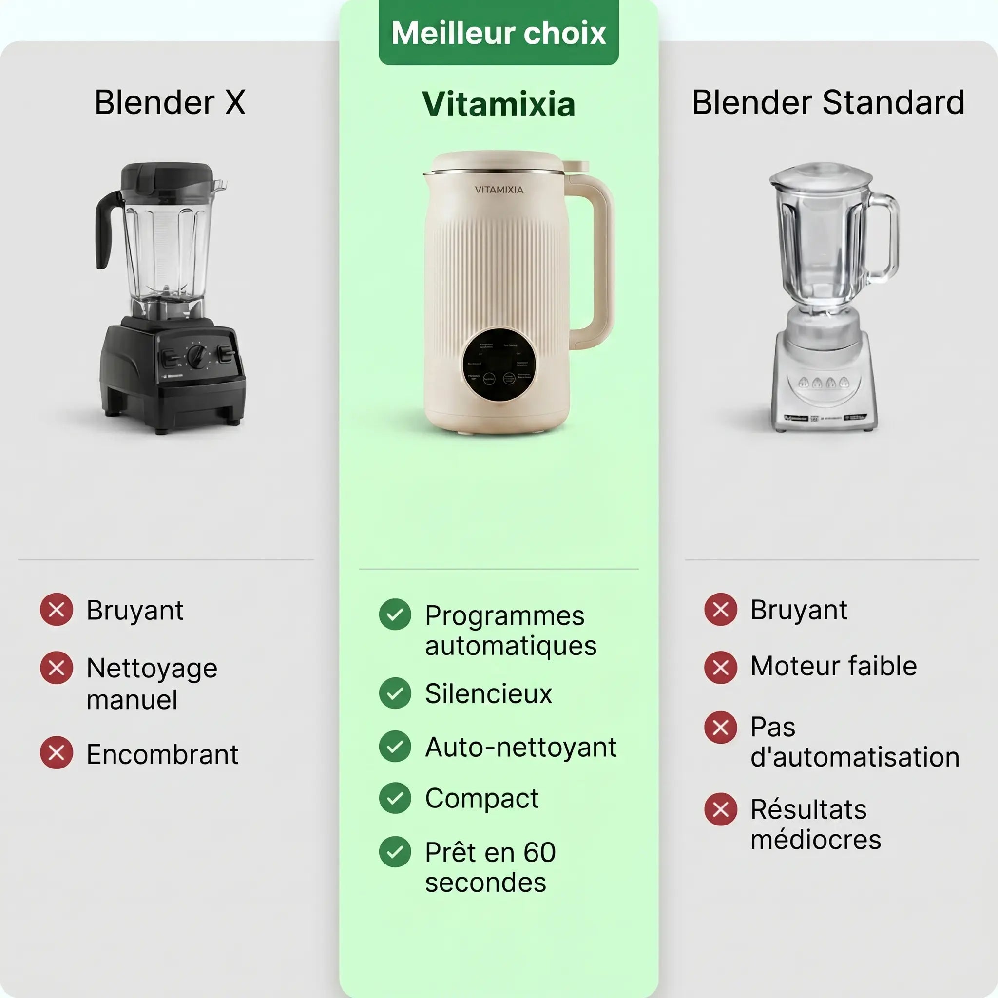 VitaMixia -- Multifonctions 8-en-1 , Préparer Du Lait Végétal , Des Jus & Bien Plus)