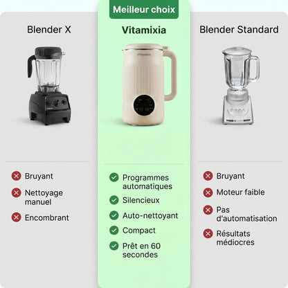 VitaMixia -- Multifonctions 8-en-1 , Préparer Du Lait Végétal , Des Jus & Bien Plus)