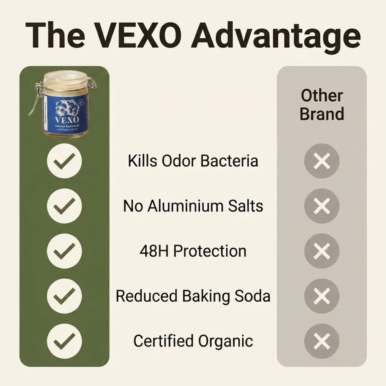 Vexo | Natural Deodorant with Black Seed Oil