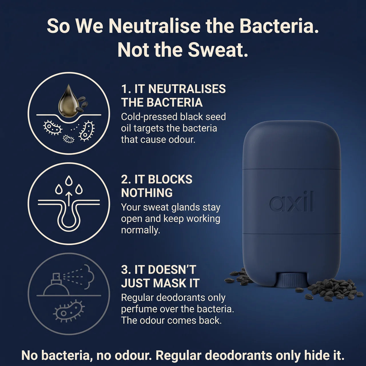 Axil | Natural Deodorant with Black Seed Oil