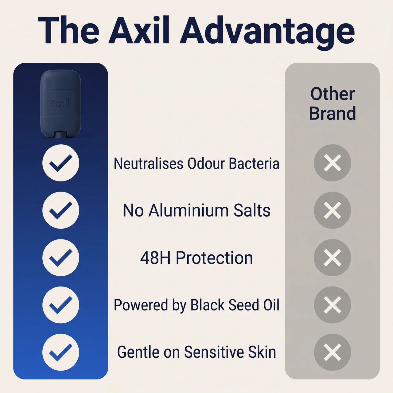 Axil | Natural Deodorant with Black Seed Oil
